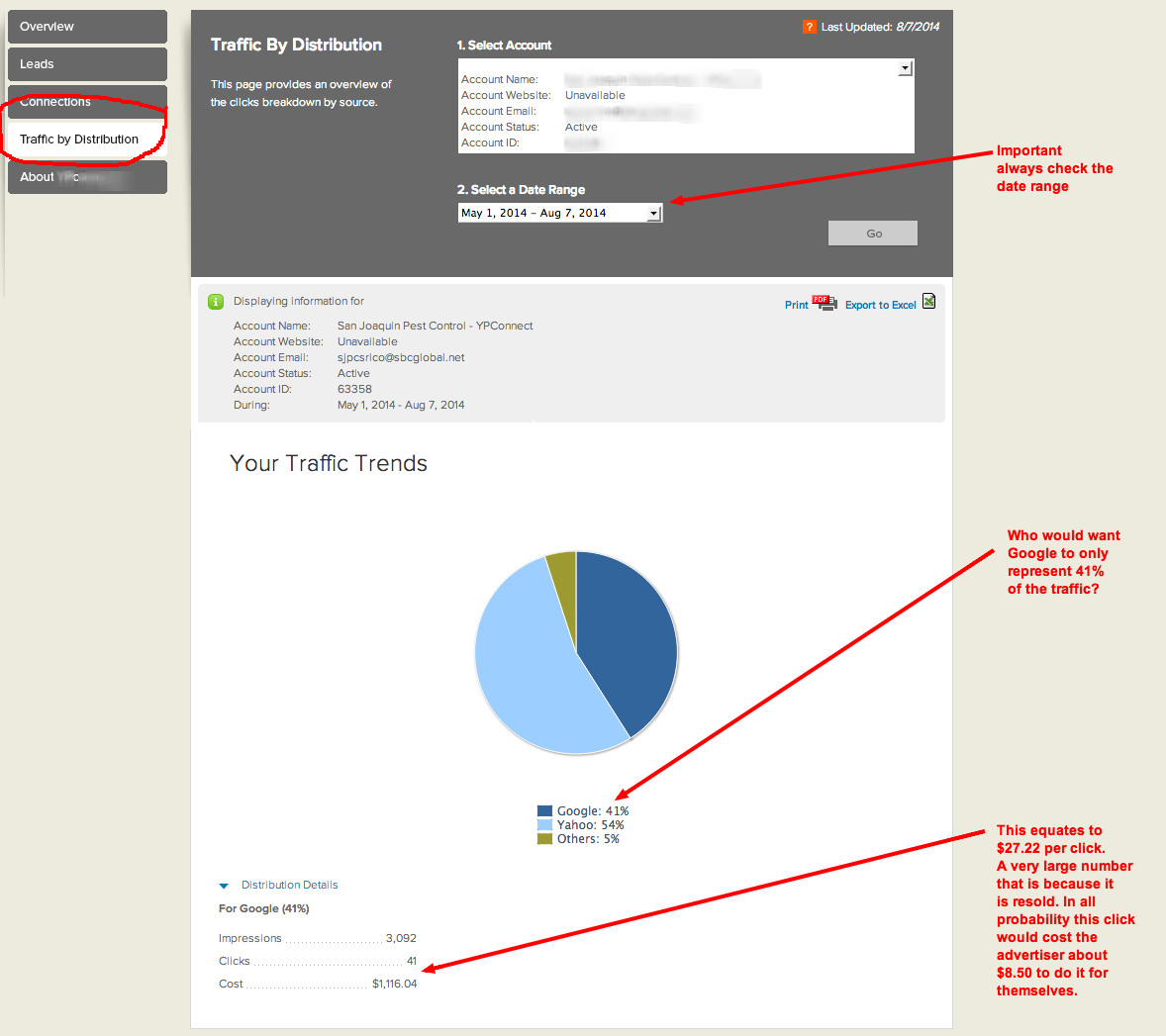 YP_traffic_by_distribution