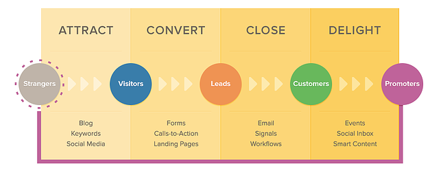 Inbound Marketing | Hubspot | Rhino Digital Media, Inc.