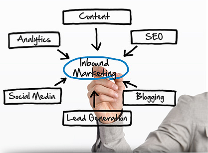 small-business-internet-marketing-2