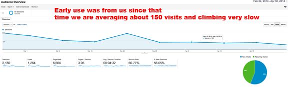 Google-Analytics