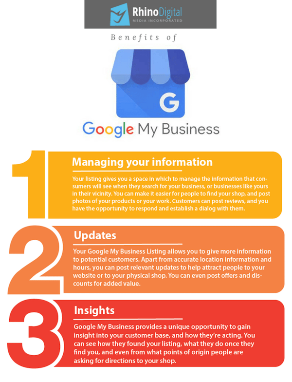 Benefits of Google My Business | Rhino Digital Media