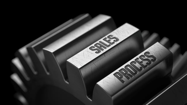 sales-process-align-inbound-methodology.gif