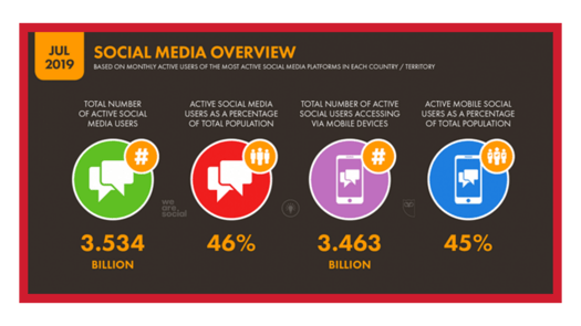 Social Media stats by Rhino Digital Media, Inc.