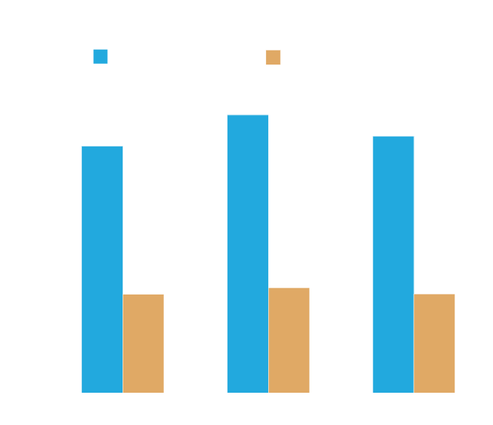 Inbound Marketing Cost Per Lead