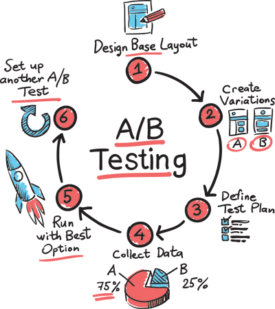 ab-test-landing-page
