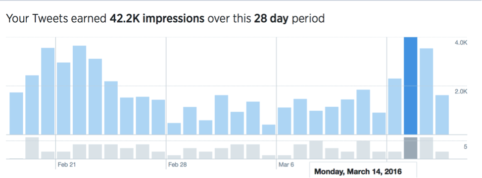 example-social-media-analytics