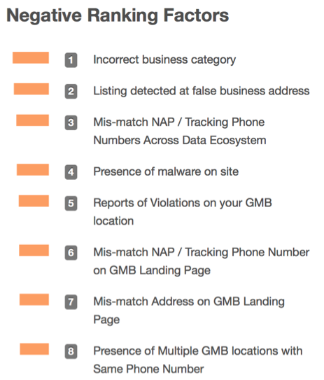 negative-ranking-factors