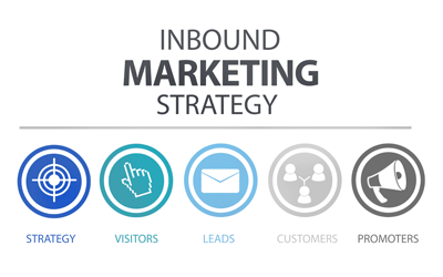 how-much-planning-inbound-marketing-strategy